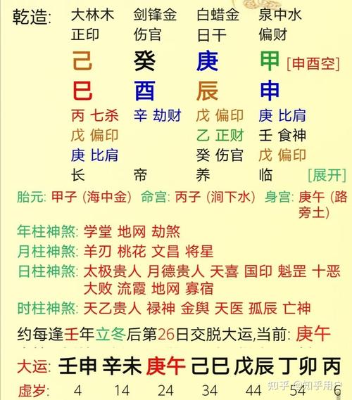 八字断财法 天财星的运用方法