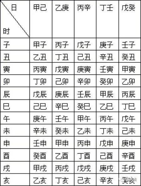 生辰八字四柱怎么看 一看年柱二看月柱 八字年柱时柱干支一模一样