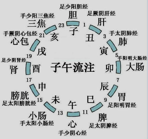 男孩出生的四个最佳时辰 子夜出生禁忌 扔垃圾的时辰禁忌