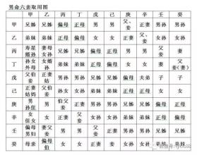 八字断六亲绝招 八字命理的六亲断法