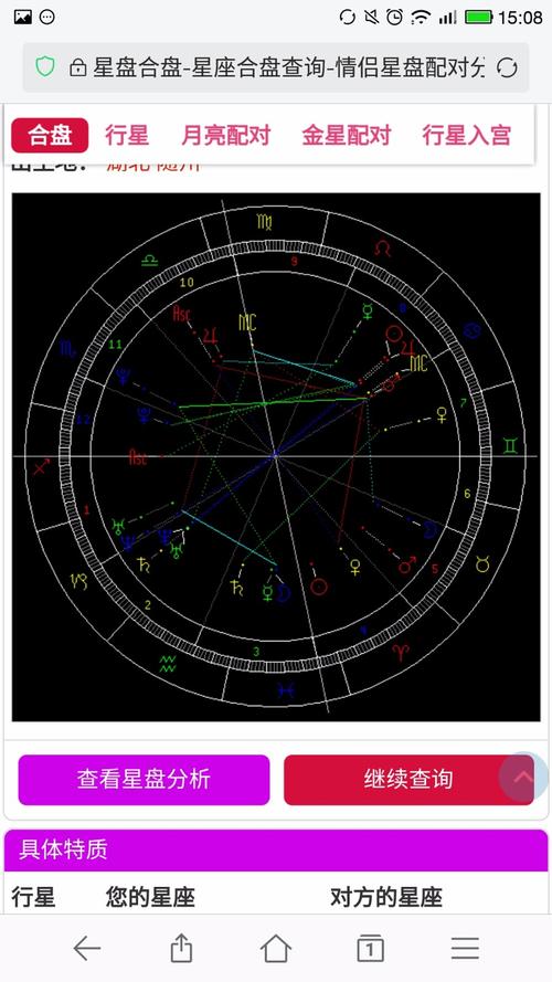 合盘中对方星盘的金星落入自己的第一宫 比较盘金星落8宫谁吸引谁