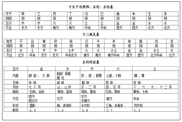 2020年12月19日出生的人命好吗 十一月初五八字五行查询 2020年3月出生的宝宝是什么命