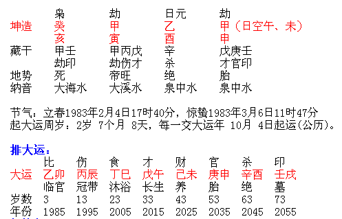 55.戊午日 戊午日主三命通会