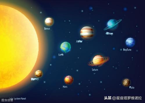 海王星与火星呈0度 海王星和海王星呈0度