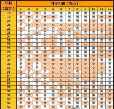 2021年几月生男孩 2021年几月生男孩特点 属牛几月怀的是男孩