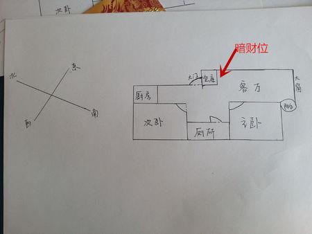 财位 一进门看见什么画最好