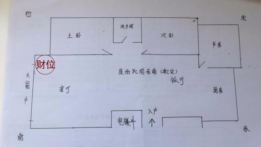 请回家的财神爷如何摆放方位如何？ 财神爷怎么摆放