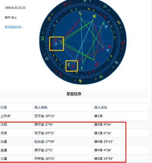 什么叫月亮星座 月亮星座是什么 太阳星座和月亮星座一样好吗