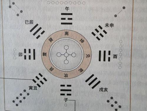 天干地支五行旺衰大全 断八字重地支还是天干