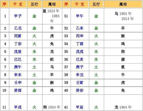 天干地支关系总论 天干地支五行图