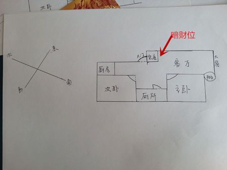 怎么找家里的财位图解 怎么确定家里的财位图解