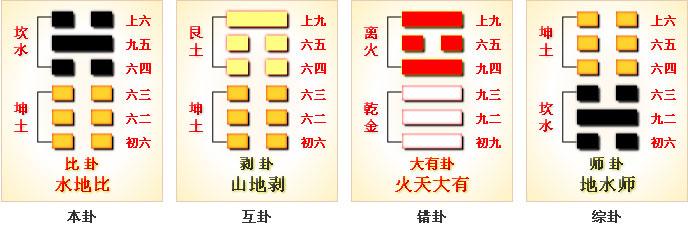 第八卦:比 水地比 坎上下坤 密室逃脱坤坎艮乾兑