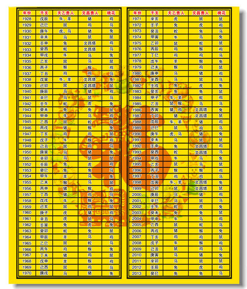 生肖虎查询表 属虎生肖年份对照表