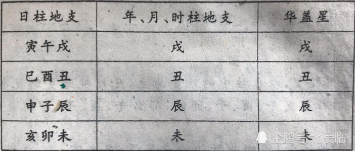 八字神煞中华盖的应用 八字怎么看华盖