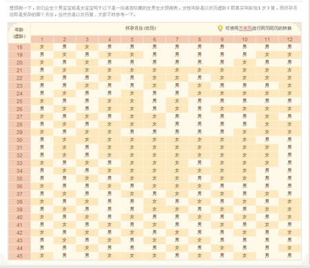 2020年9月4号七月十七生的男宝宝命运好吗,五行八字起名字 2020年农历七月十八是几号