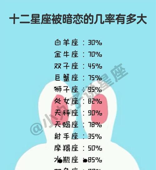 12星座致命缺点整形计划揭秘 十二星座的优点缺点性格