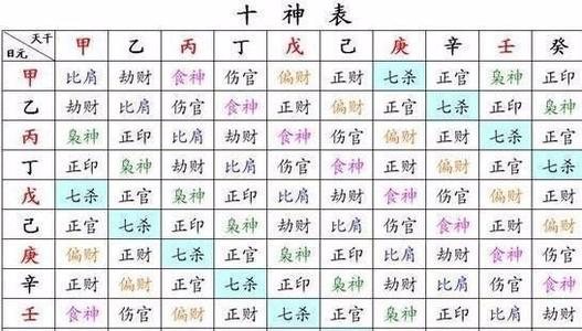 八字算命：算命金口诀准的惊人 八字排盘算命