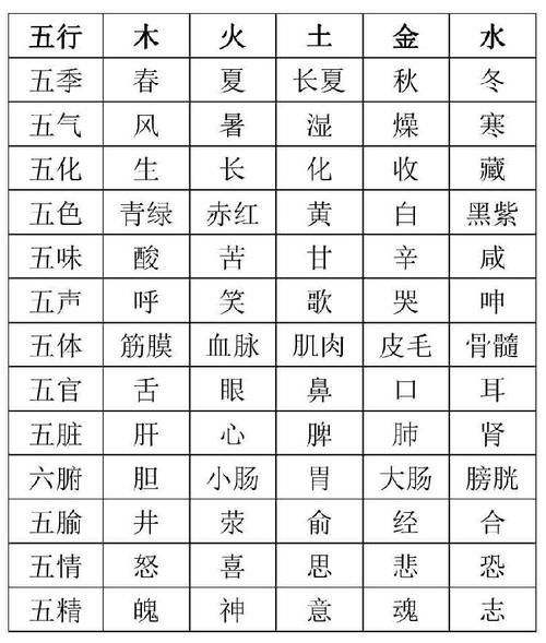 八字五行旺度理论 八字金水旺的女命