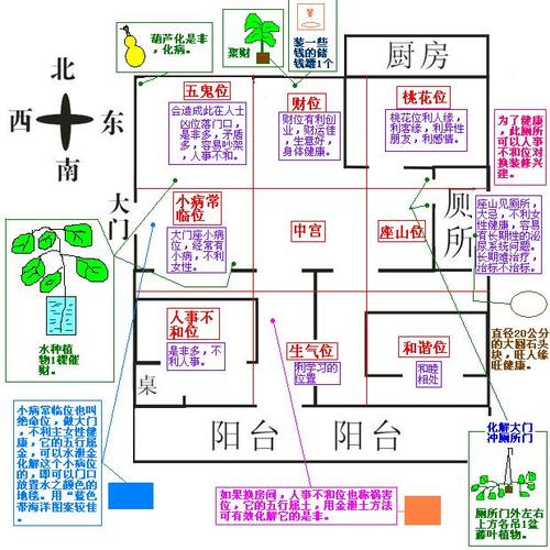 住宅风水形煞图解 房屋风水大煞