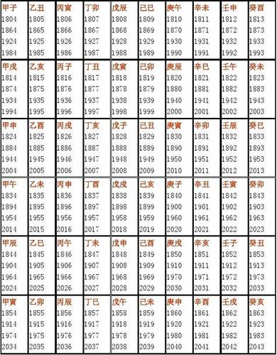 四柱，详解四柱中年柱、月柱、日柱、时柱的重要性 女孩最好的日柱