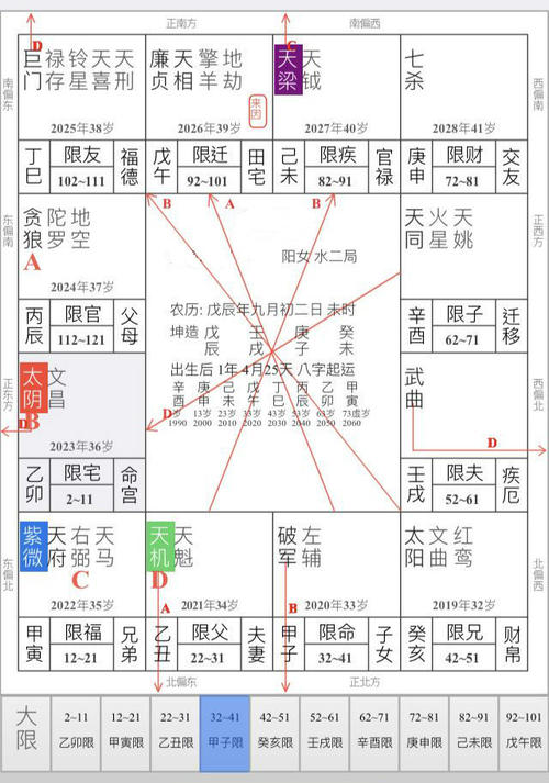 紫微斗数入门论铃星 紫微斗数对星