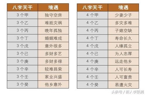 属龙2021年1月最佳出行黄道吉日一览表,结合八字看宜忌 如何看日子是黄道吉日