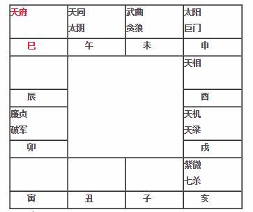 紫微斗数入门论天府星 天府星是什么星