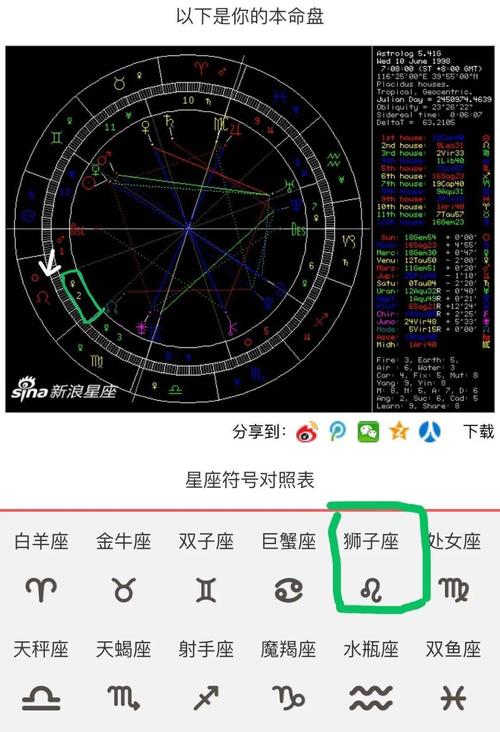 教你如何看命盘 想学吗,我教你啊