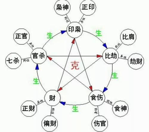 八字格局低怎么办 八字格局层次高低详解