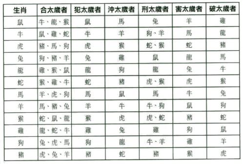 父亲和儿子之间属相相冲怎么办？ 父母和孩子属相相害怎么化解