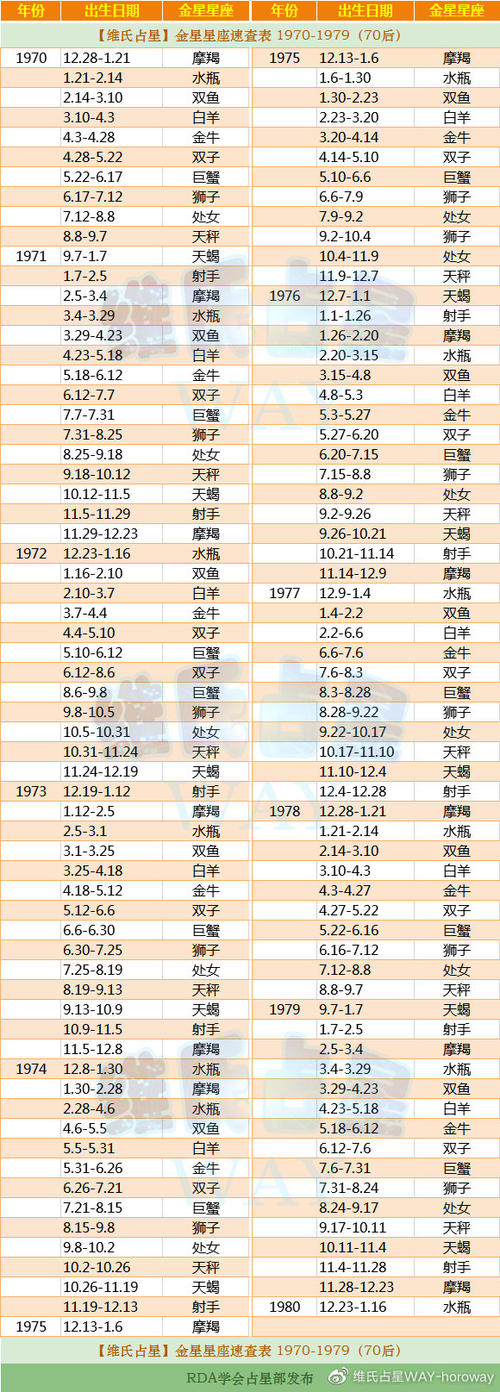 2020年47岁属什么生肖，2020年47岁是什么命 48岁属什么生肖什么命