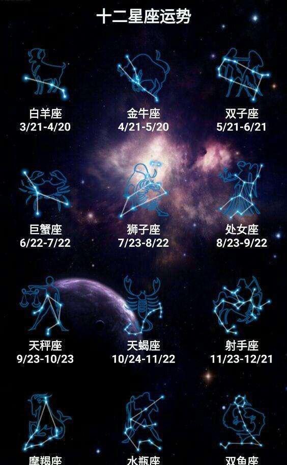 新版星座运势走向和具体分结果分析 星座屋每日运势