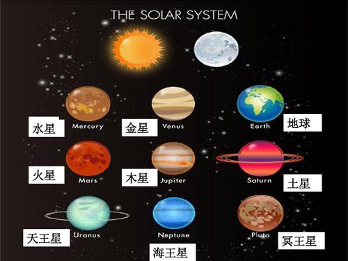 冥王星与木星呈0度 火星与冥王星呈0度