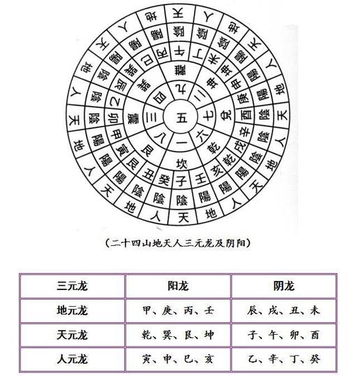 风水入门学 自学风水