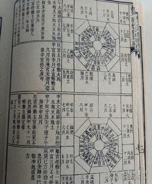 阳宅动土择日 六十甲子阳宅修造择日