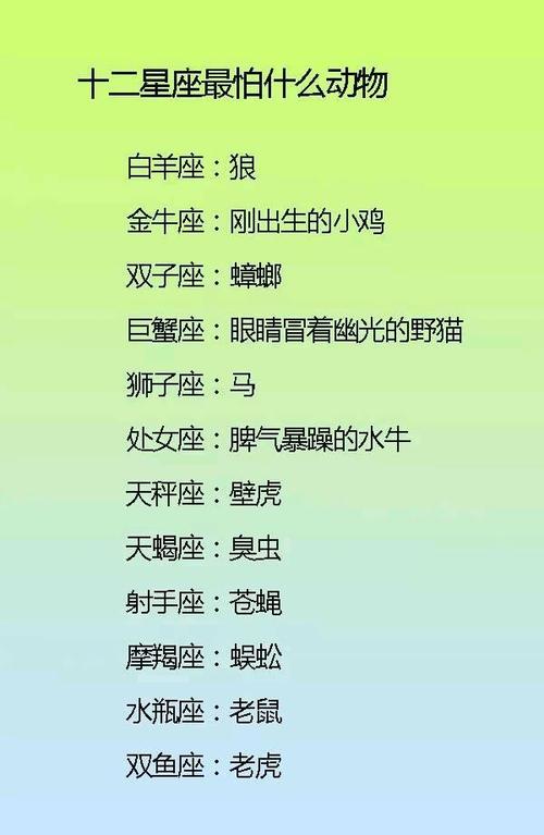 双子座与十二星座的共同点 88个星座为什么只有12星座