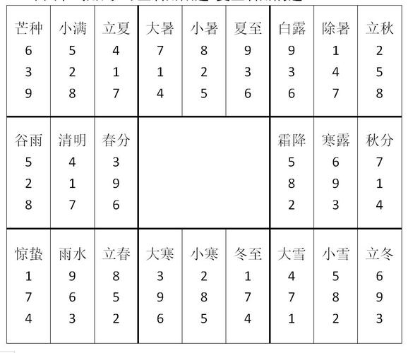 奇门遁甲算命方法 奇门遁甲八字算命