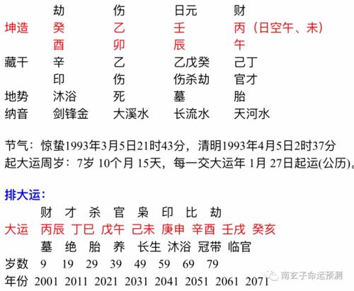 伤官见官女命命理特征 几岁会发财？ 八字水旺的女人命好吗