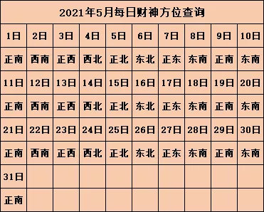 方位查询:2021年11月7日财神方位,农历十月初三喜神方位分析 1990年财神方向