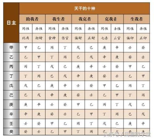 八字判断性情的方法 八字看自己性格