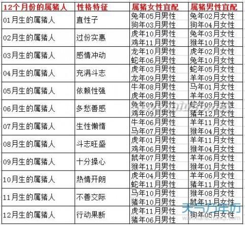 92年属猴的属相婚配表 92年属猴的2021年运势