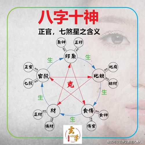 八字为正财星纯正 缺乏食伤星的男性对待感情态度如何？ 时柱正官坐正财