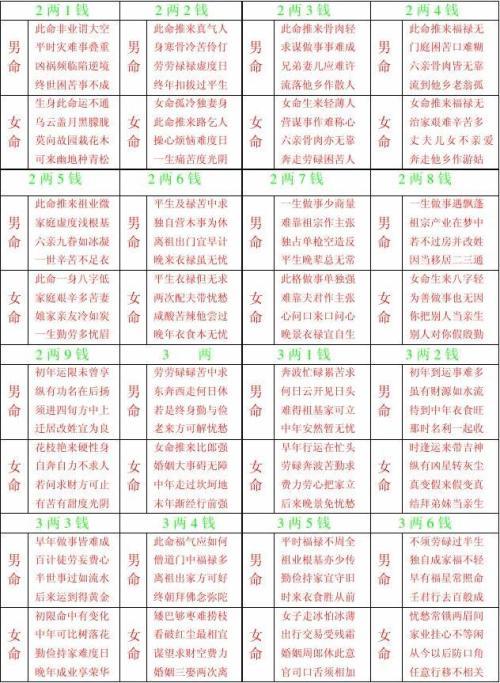 八字算卦算命之看学业考试考运 八字看读书运