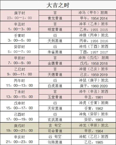 2020年三月三十各时辰吉凶宜忌查询表 时辰对照表 生辰八字