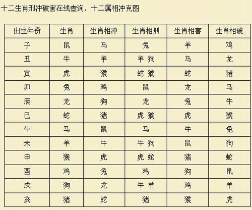 十二生肖刑冲破害查询表 十二地支刑冲克害表