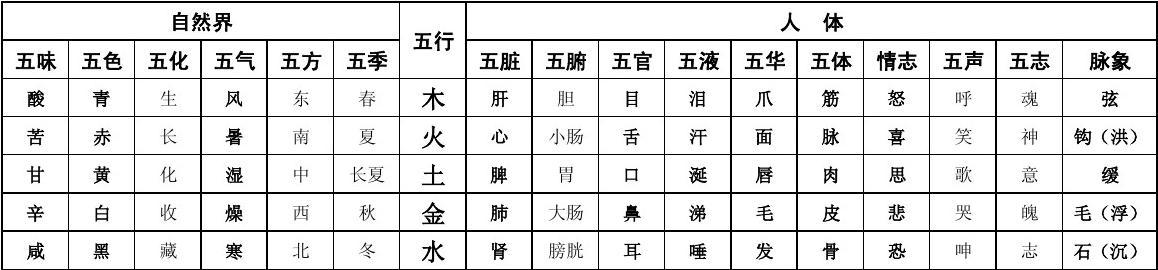 空军的五行属性 五行属金 瑾五行属什么