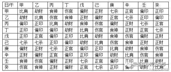 八字预测入门 四柱八字入门