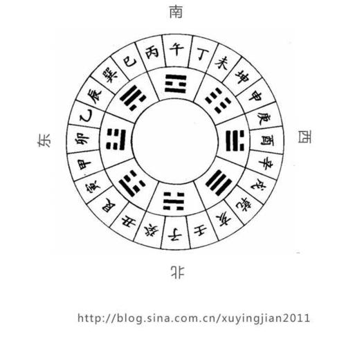 十二地支相绝与德 十二地支方位图