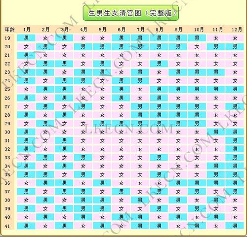 2020年8月11号六月二十二生的男宝宝命运好吗,如何八字起名 2020年6月初6是阳历几号