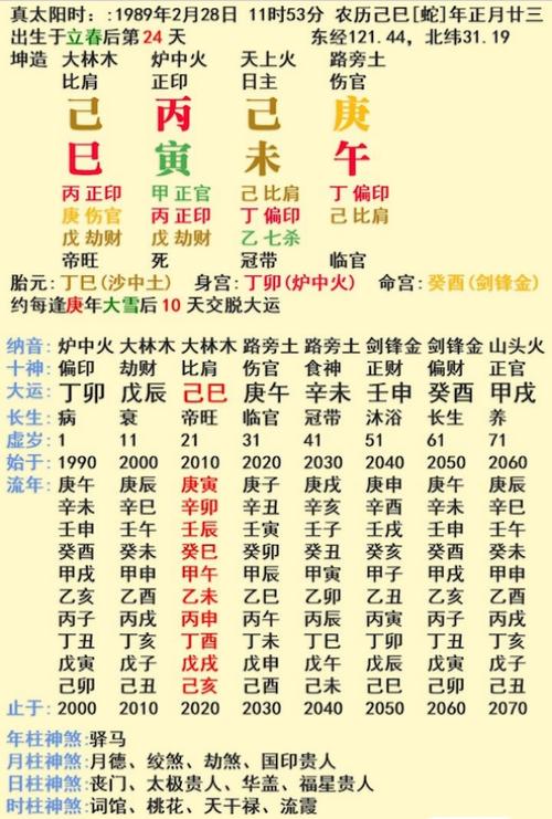 四柱八字凶神的内涵与象征意义 排八字排盘算命